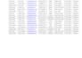 do PDF to word conversion